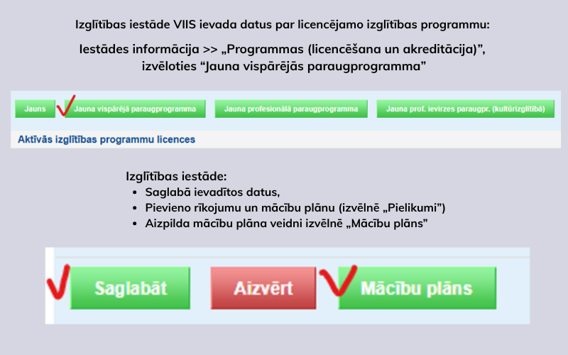 Izglītības iestāde ievada datus sistēmā par licencējamo izglītības programmu Iestādes informācija >> „Programmas (licencēšana un akreditācija)” opcijā "Jauna izglītības programma", Saglabā ievadītos datus, t.sk. pievieno rīkojumu un mācību plānu (opcijā „Pielikumi”), aizpilda mācību plāna veidni (opcijā „Mācību plāns”)