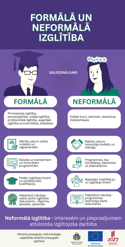 Formālā un neformālā izglītība. Salīdzinājums. 