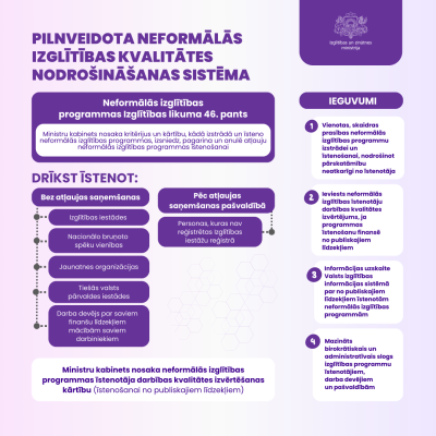 Pilnveidota neformālās izglītības kvalitātes nodrošināšanas sistēma