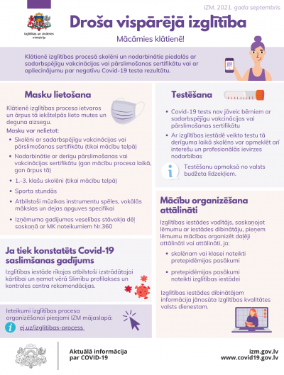 Drošas vispārējās izglītības norise infografika