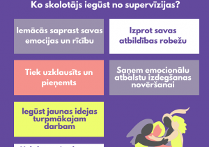 Ko skolotājs iegūst supervīzijās