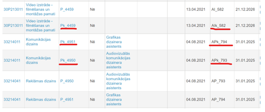 Izmaiņas profesionālās izglītības programmu licencēšanas datos