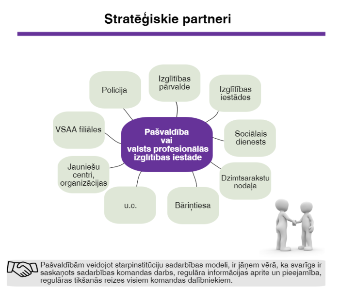 strategiskie_partneri