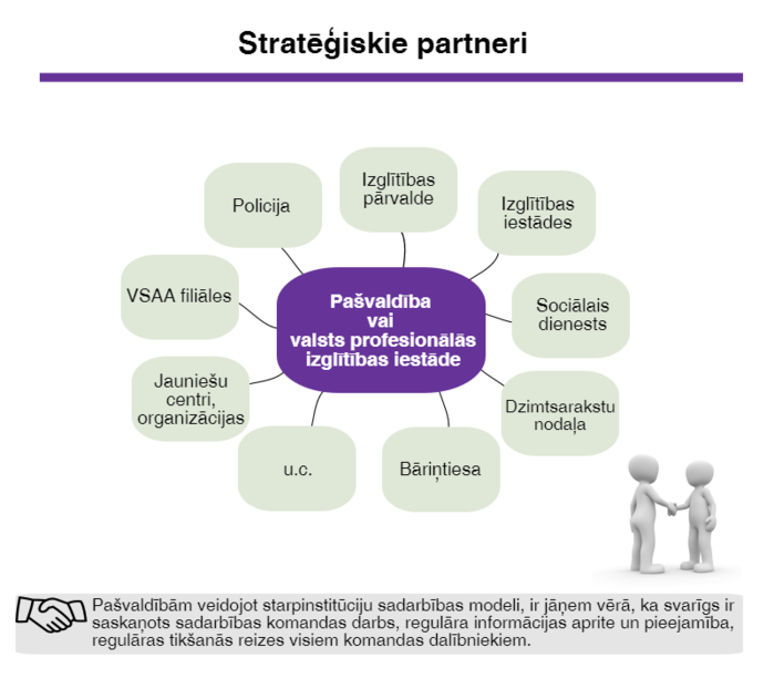 Projekta PuMPuRS stratēģiskie partneri