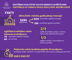 Izglītības kvalitātes valsts dienesta izvērtējums par pāreju uz vienotu skolu 2024./2025. mācību gadā. Infografika 1