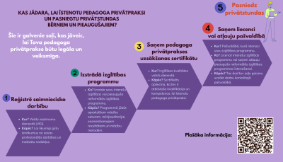 Kas jādara, lai īstenotu pedagoga privātpraksi