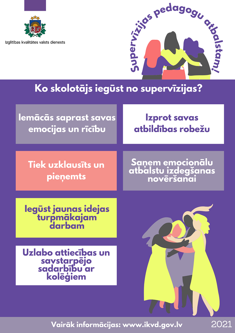 Ko skolotājs iegūst supervīzijās