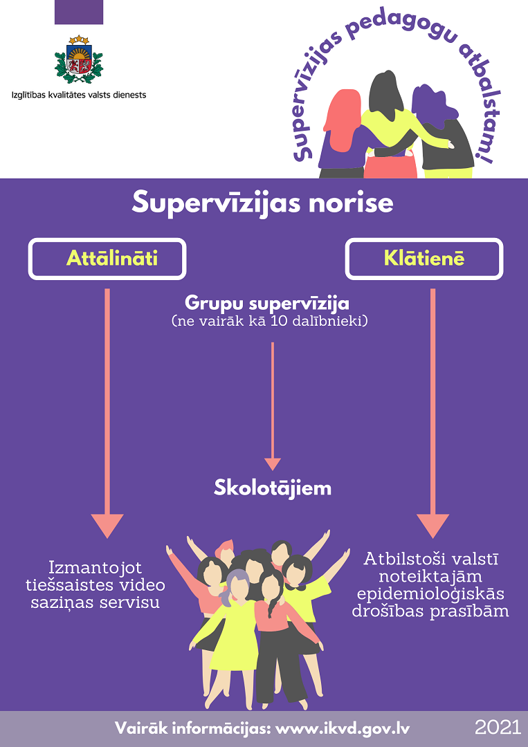 Supervīziju norise