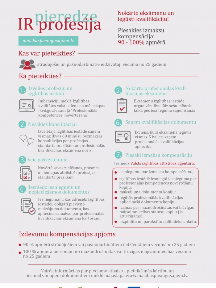 Kvalifikācijas iegūšana -infografika